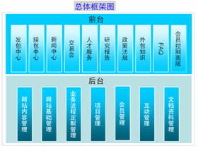 上海互联网软件集团的专业软件外包服务