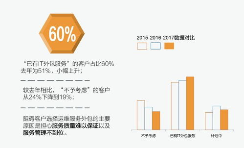 你的满意，我们的动力——华讯网络2017年度软件开发客户满意度调查报告